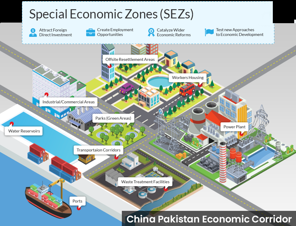 CPEC and Special-Economic-Zones-to-revolutionize-industrial-_-economic-growth-of-Pakistan