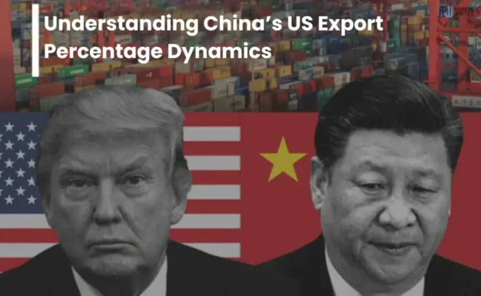 China's US Export